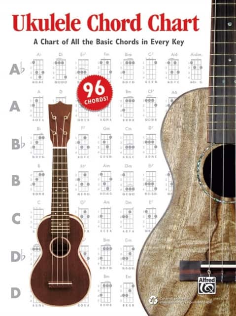 Ukulele Chord Chart av Ron Manus
