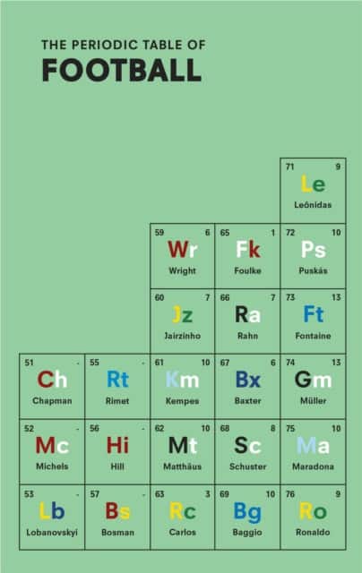 The Periodic Table of Football av Nick Holt