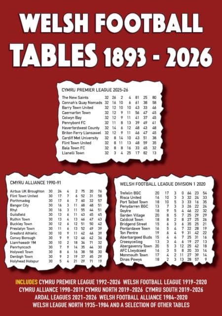 Welsh Football Tables 1893-2026